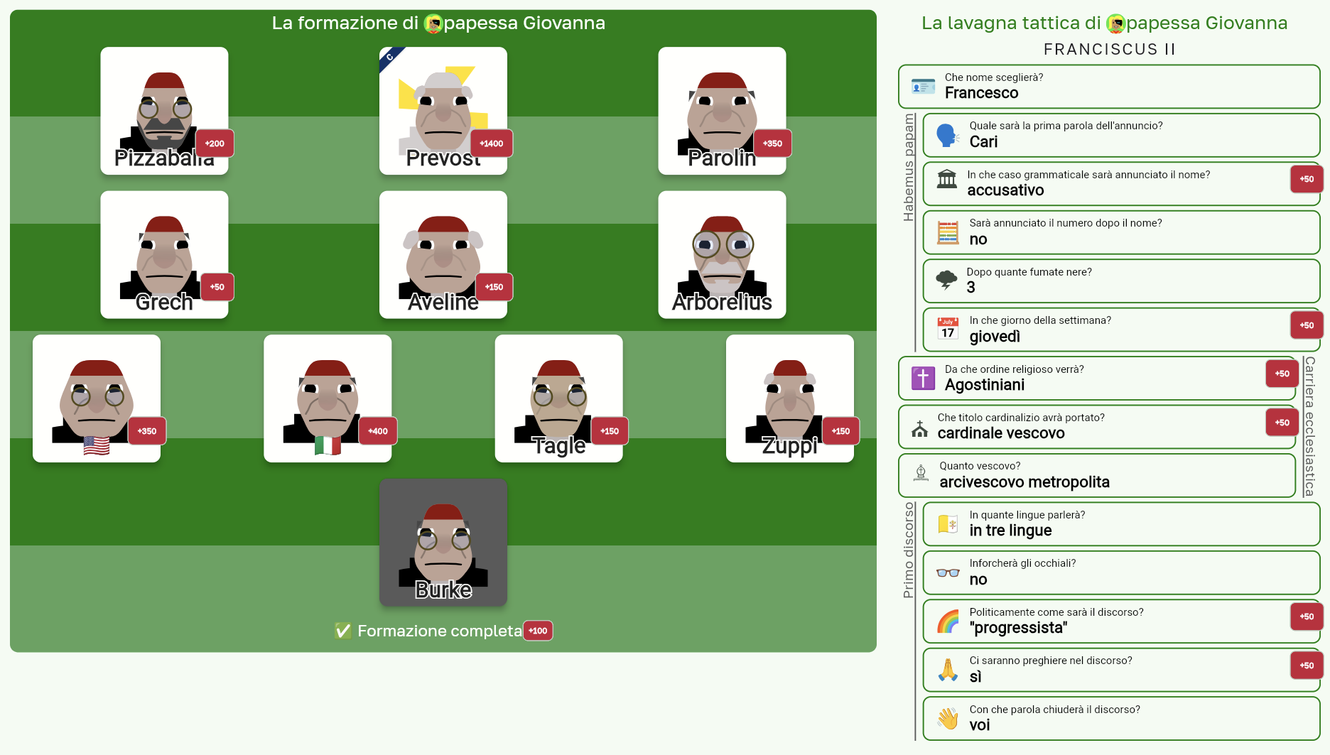 I pronostici della Fantapapessa, miglior punteggio in assoluto
